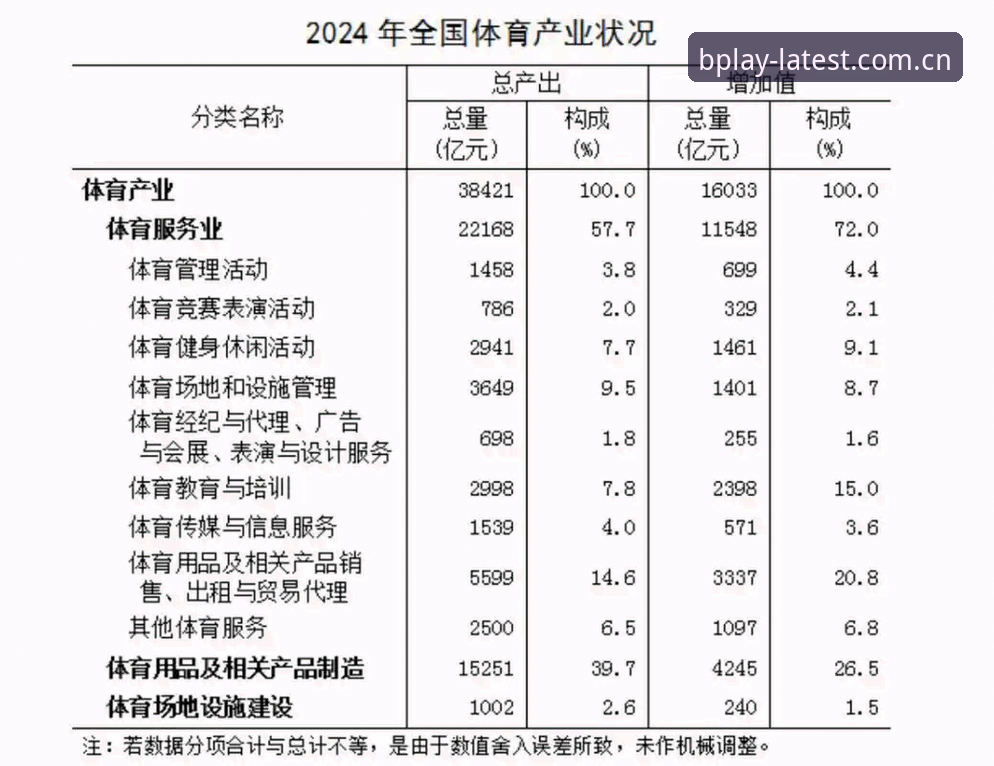 b体育更新日志 B体育更新日志:2024年3大核心升级与5项体验优化全解析