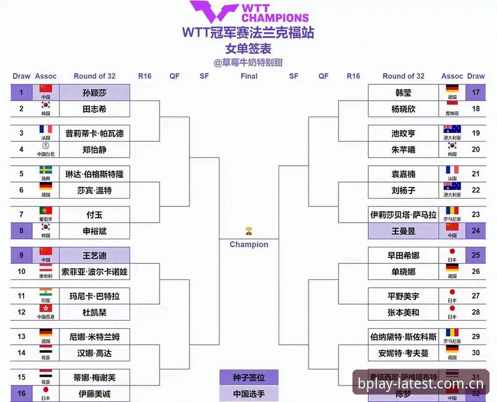 2026法网女单签表深度解析：郑钦文保分压力与B体育APP观赛指南